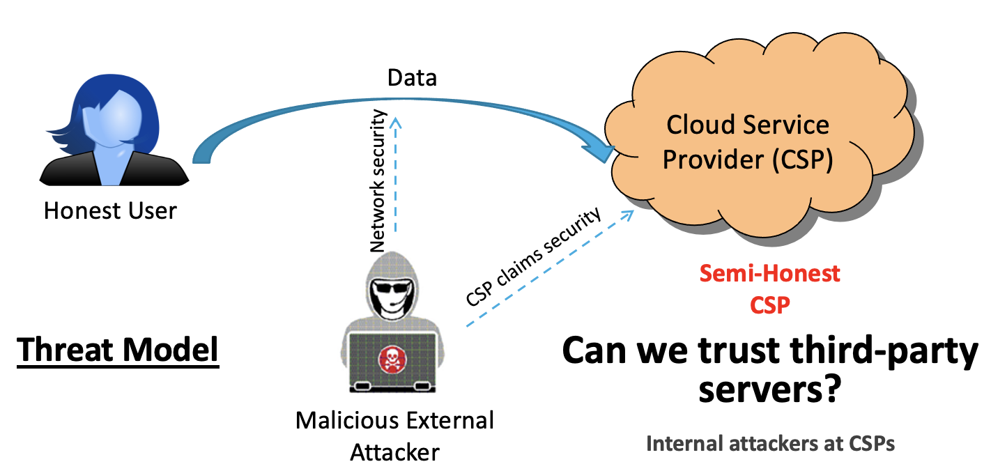 securecsuite picture
